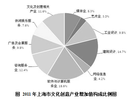 河北省公務(wù)員考試中文化藝術(shù)咨詢服務(wù)崗位解析